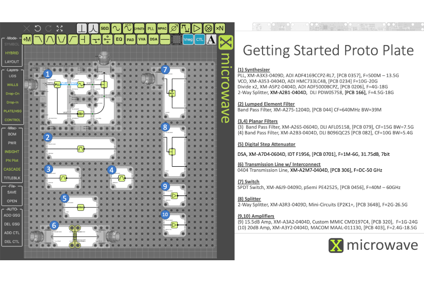 Getting Started Plate for Evaluation of the X-MWsystem